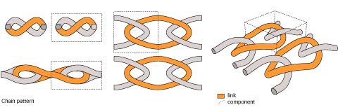 chain-schematic-ill