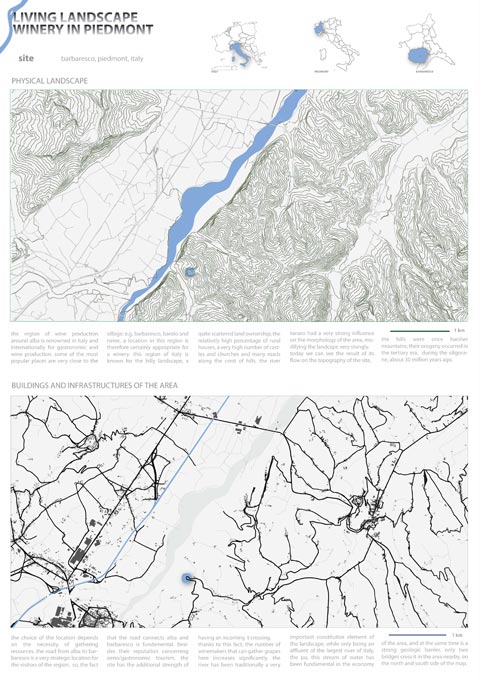 Rural situation of the area - planning level