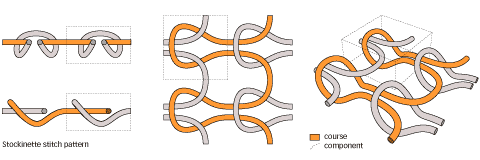 knit-schematic-ill