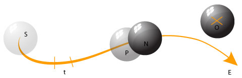 Simple motion explained